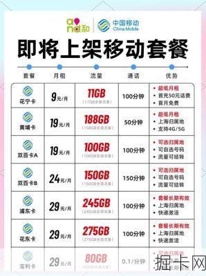 🎯 2021年移动流量卡，无限不限速，全国通用，你准备好了吗？