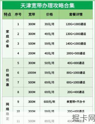 天津电信宽带套餐价格表2024，你选对了吗？