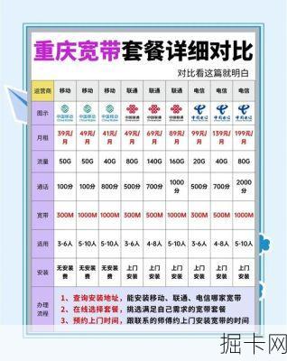 重庆网通宽带资费，你了解的够深入吗？