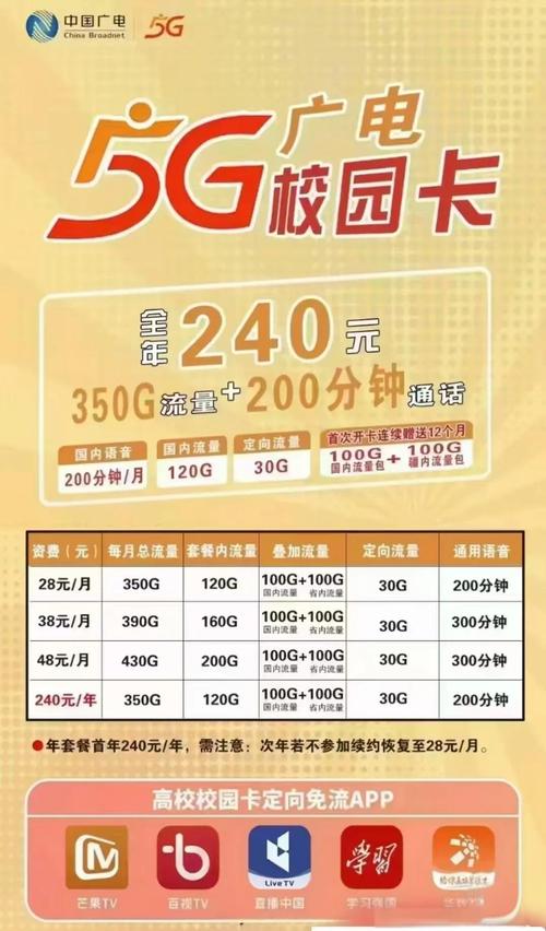 广电朱阁卡套餐怎么样？28元享220G通用流量+诸多权益