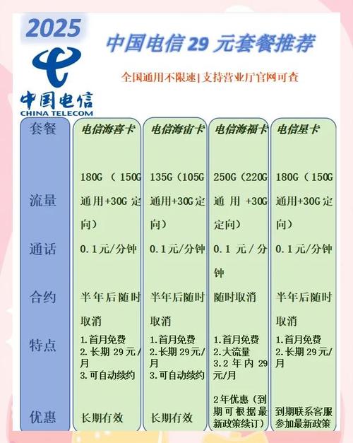 电信银鞍卡怎么样？含270G通用流量+30G定向流量介绍