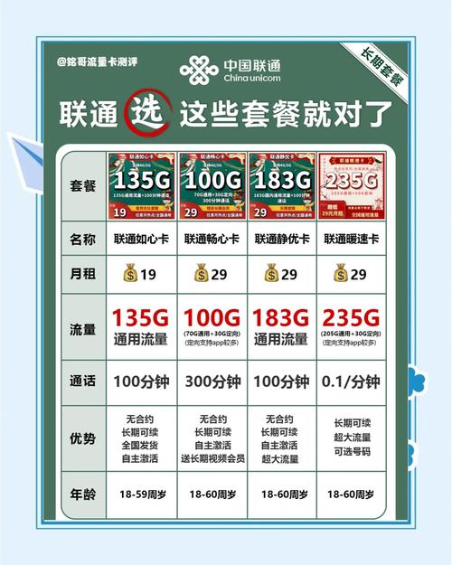 联通安心卡套餐怎么样？含130G全国流量及申请方法大揭秘