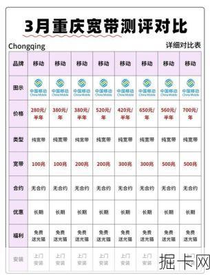 重庆电话区号下的网络宽带与流量卡选择指南