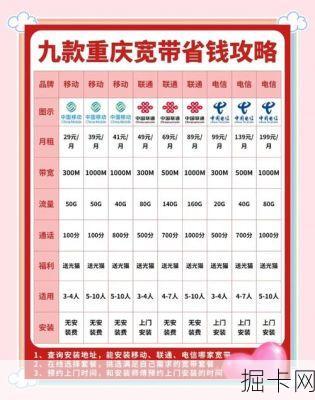 重庆电话区号下的网络宽带与流量卡选择指南