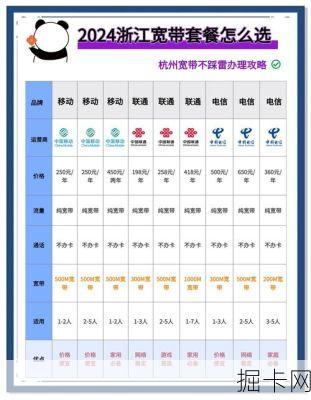 杭州电信宽带套餐价格表2024，你选对了吗？
