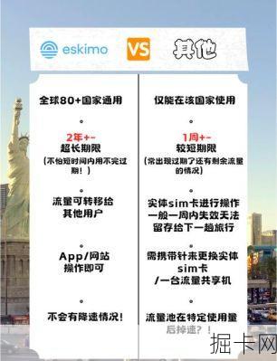 国际区号背后的网络世界，流量卡与网络宽带的全球布局
