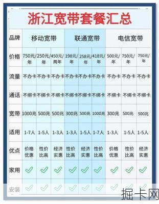 杭州电信宽带套餐价格表，如何选择最适合你的宽带服务？