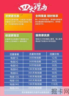 电信永久0月租卡，你真的了解它的优势与选择吗？
