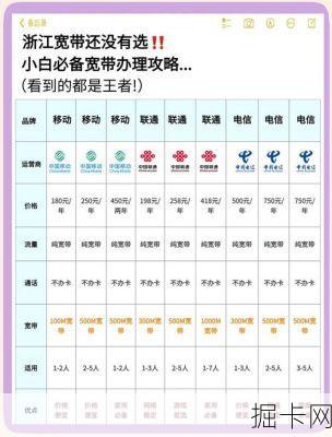 杭州市网络宽带与流量卡选择，你了解多少？