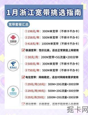 杭州市网络宽带与流量卡选择，你了解多少？