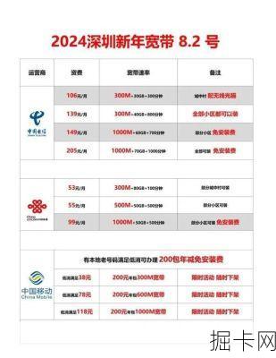 深圳市的流量卡与网络宽带，你了解多少？