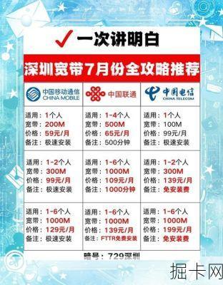 深圳市的流量卡与网络宽带，你了解多少？