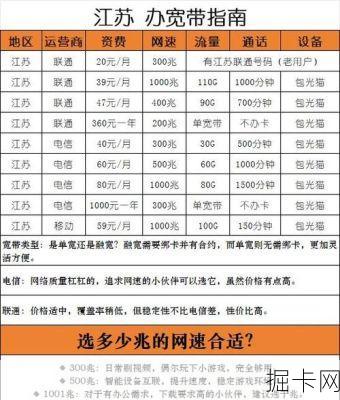 江苏电信宽带资费，你了解的够全面吗？