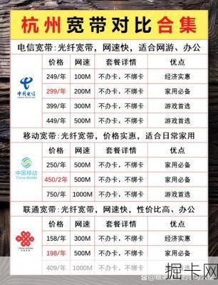 杭州电信宽带套餐价格表，你选对了吗？
