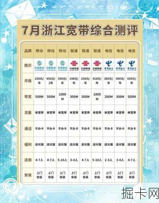 🏙️杭州电信宽带套餐价格表2023，两年之选，你选对了吗？