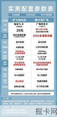 🎯 流量卡无限不限速全国通用，你每月需要花费多少？