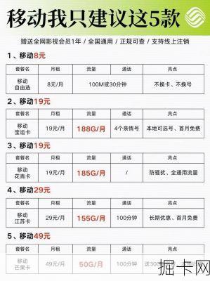 福建移动套餐大全，你了解的够全面吗？