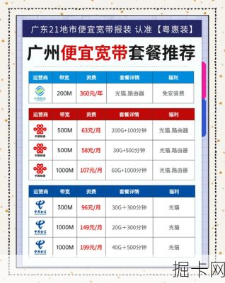 广州网通宽带资费，你了解的够深入吗？