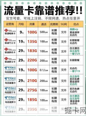 🎯 流量卡无限不限速全国通用，你值得拥有！如何轻松办理？