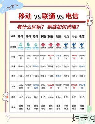 如何合理分配网络宽带与流量卡的带宽资源？