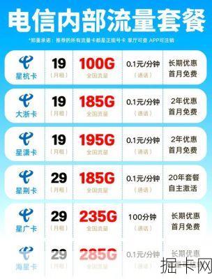 福建电信天翼畅爽套餐真的值得办吗？实测体验+超详细攻略分享！