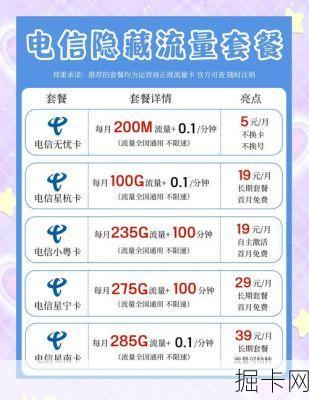 福建电信天翼畅爽套餐真的值得办吗？实测体验+超详细攻略分享！