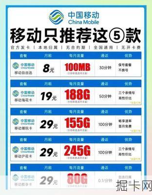 2025年最新流量卡套餐价格曝光！你的套餐真的划算吗？