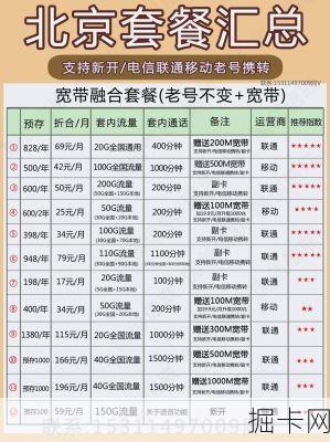北京联通100M宽带2025年价格会涨吗？这份攻略帮你省下千元冤枉钱！