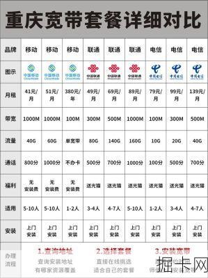 移动宽带套餐价格表大公开！你真的选对了吗？