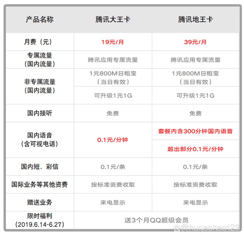 联通香芋卡套餐怎么样？含多种流量通话及申请方法介绍