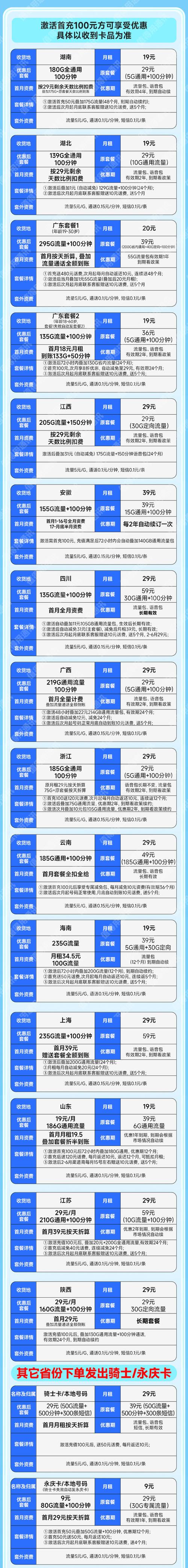 联通香芋卡套餐怎么样？含多种流量通话及申请方法介绍