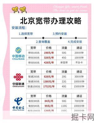 想装北京电信100M宽带？这份超详细办理攻略帮你避坑！