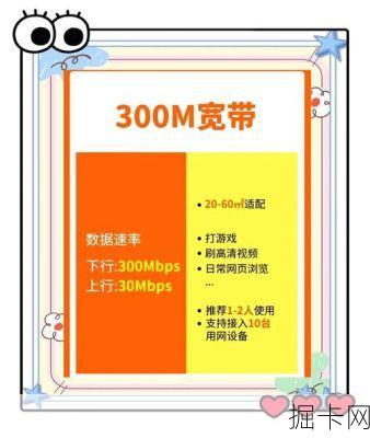 广州联通300M光纤宽带到底香不香？这份深度测评给你答案！