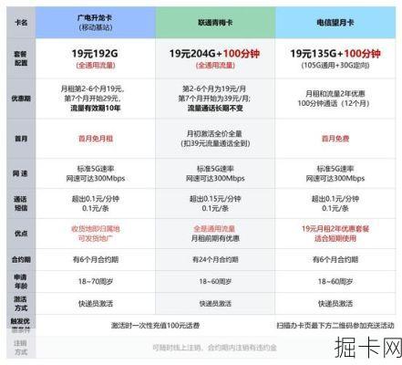江苏电信5G畅享套餐优惠，真的能让你省下一大笔钱吗？