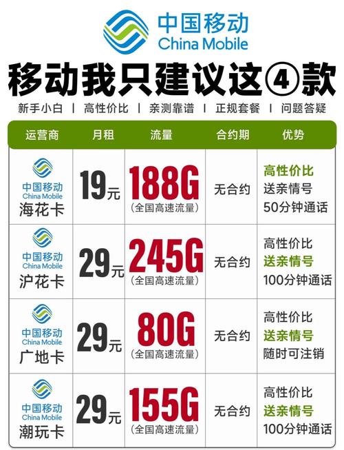 移动甘梅卡套餐怎么样？19元享115G通用流量+超多优惠