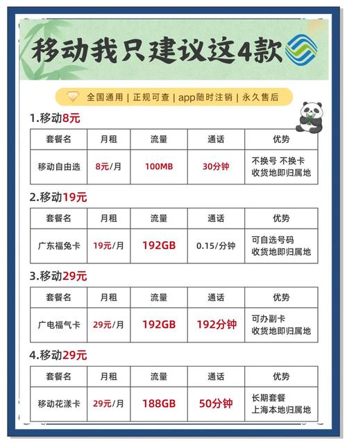 移动甘梅卡套餐怎么样？19元享115G通用流量+超多优惠