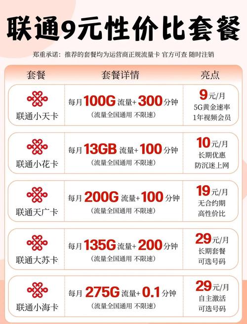 联通花萼卡套餐怎么样？含150G通用流量和200分钟通话