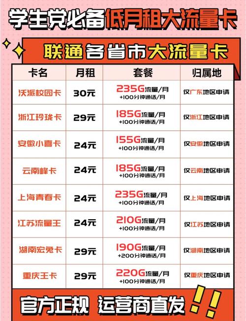 联通彩笺卡套餐怎么样？含205G通用流量，首月优惠来袭