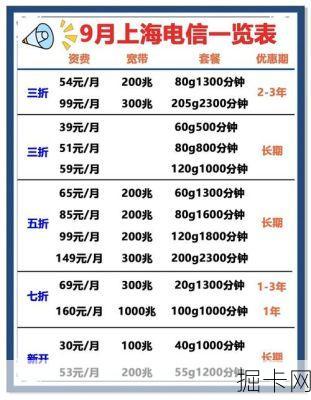 上海电信200M家庭套餐还送电视？这份超值攻略请收好！