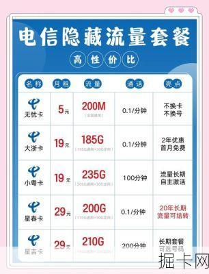 上海电信200M家庭套餐还送电视？这份超值攻略请收好！