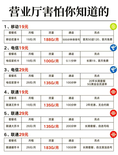 广电珠光卡套餐怎么样？29元包192G通用流量超划算