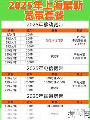 2025年宽带套餐价格对比，你的钱花得值吗？