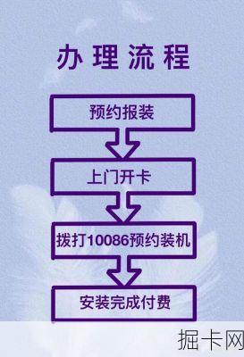 移动宽带办理流程详解，你真的了解如何快速搞定吗？