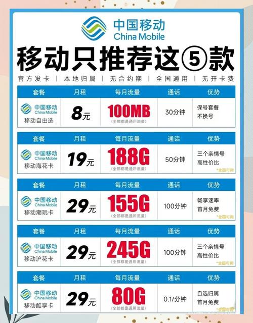 移动逐月卡套餐怎么样？19元享158G通用流量+诸多权益