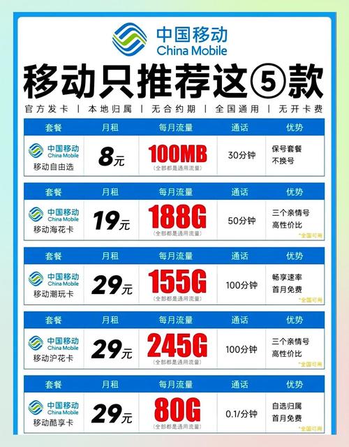 2025年移动5G套餐资费表出炉！你的套餐真的划算吗？