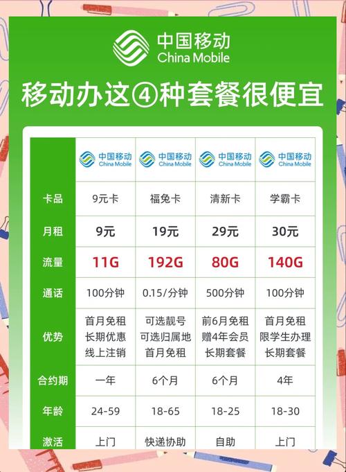 2025年移动5G套餐资费表出炉！你的套餐真的划算吗？