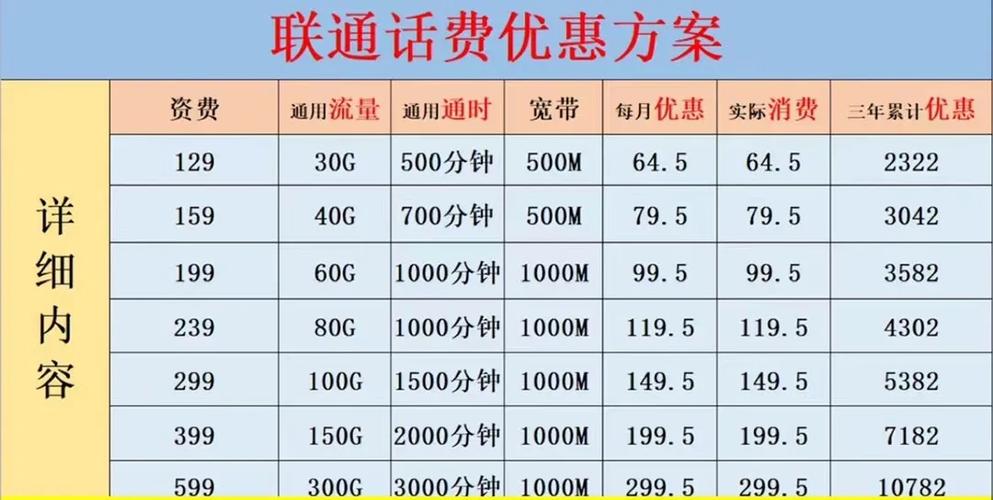 电信卡套餐不够用？这些实用解决方法你知道吗