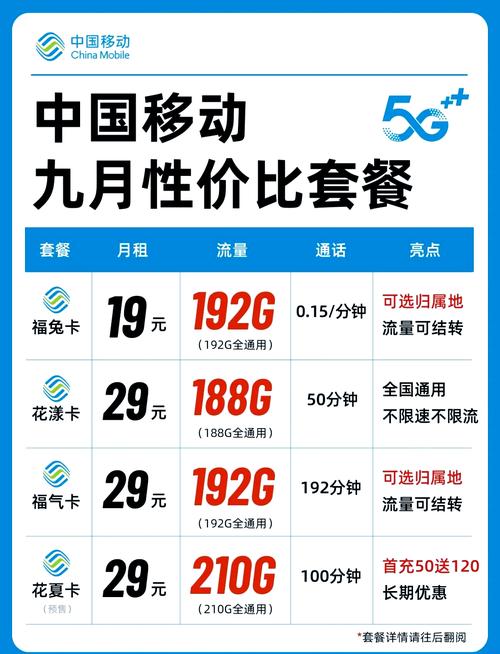2025年移动宽带套餐价格对比，哪家运营商最值得入手？