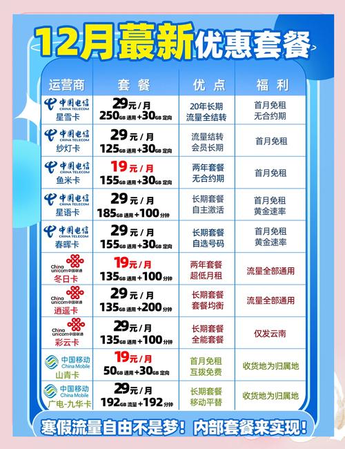 三大运营商哪些套餐能办副卡？一文详解少走弯路