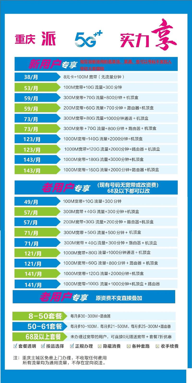 移动宽带100M套餐多少钱？这个价格真的划算吗？